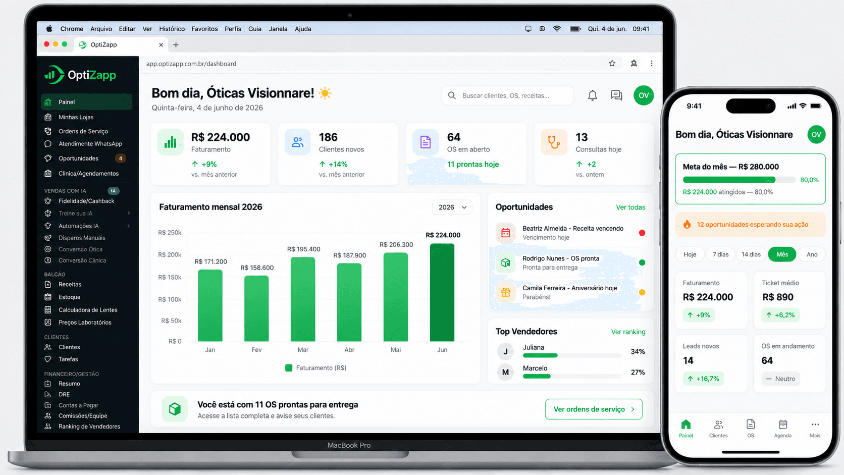 Painel do OptiZapp no computador e no celular: faturamento, clientes novos, OS em aberto, gráfico mensal e oportunidades